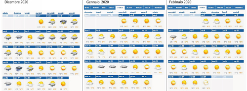 sicily weather statistics